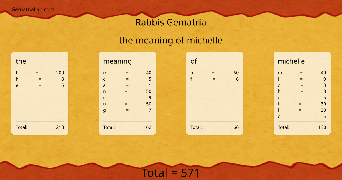 the meaning of michelle in rabbis Gematria